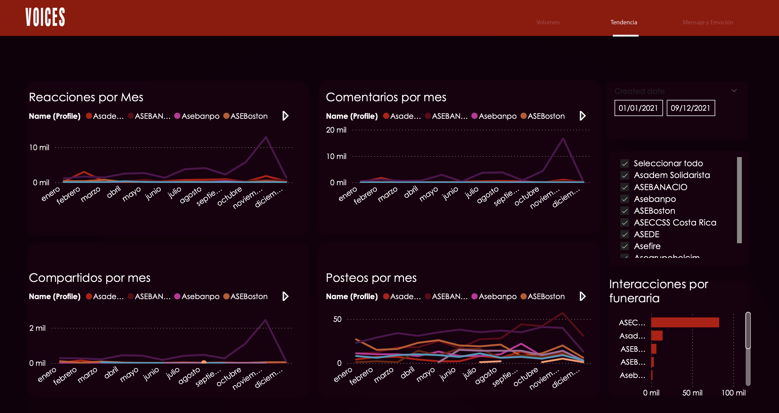 Saas Platform