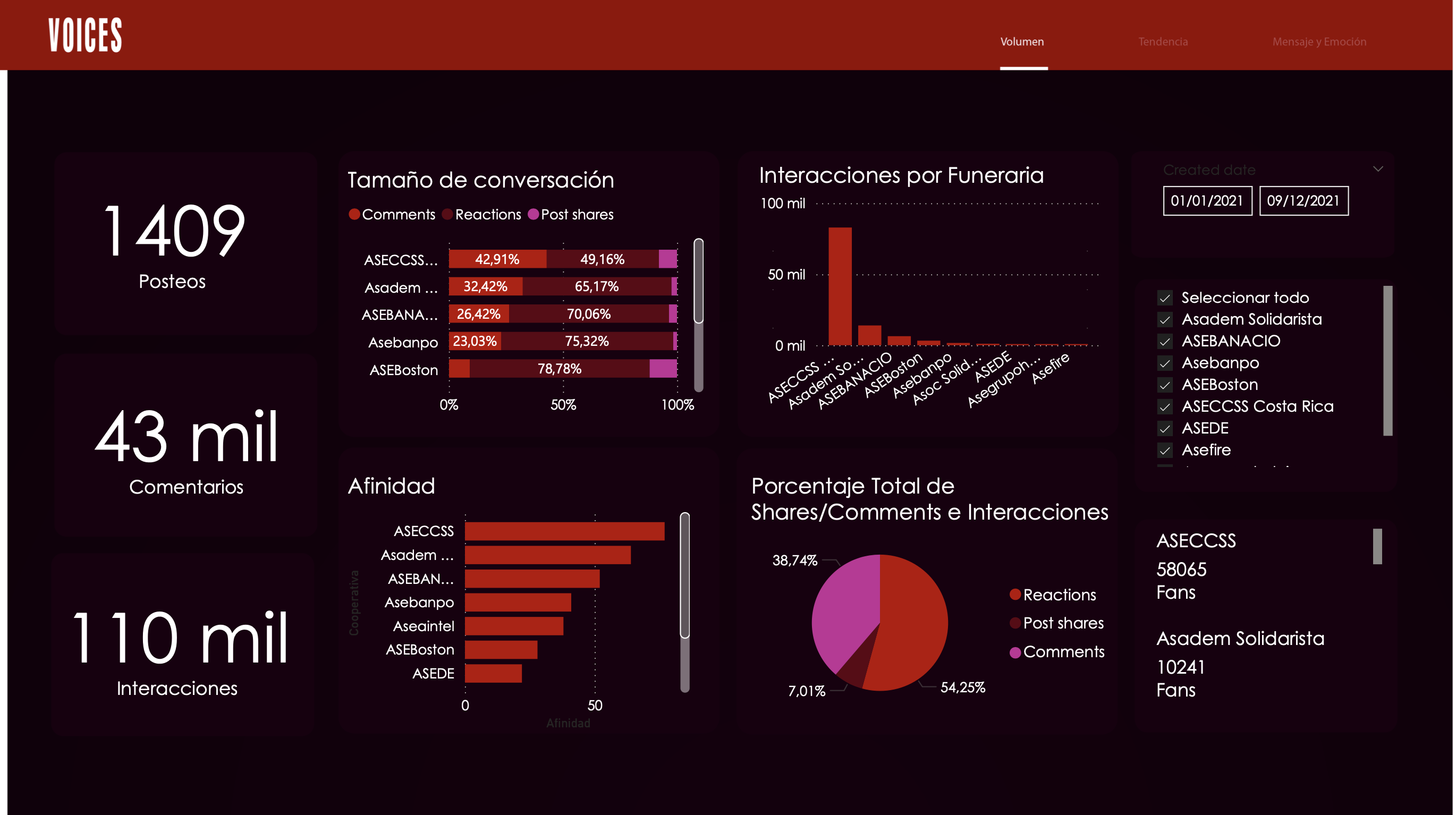 Power BI Dashboard